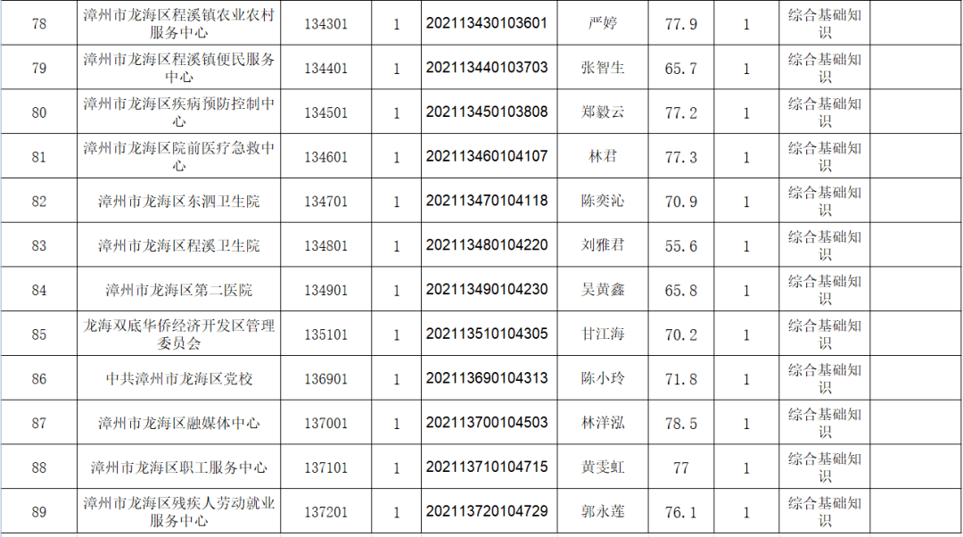 名单公示涉漳州多地