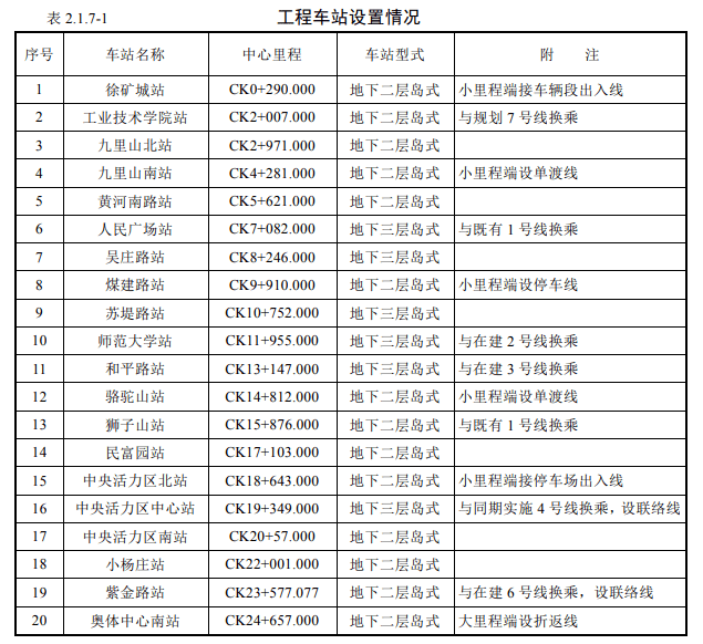 官方答复徐州地铁5号线开工时间定了北区崛起