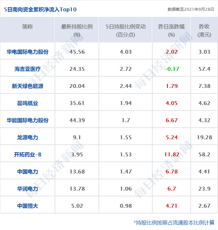 早财经|多家苹果供应链工厂因"限电"而停止生产;美国7