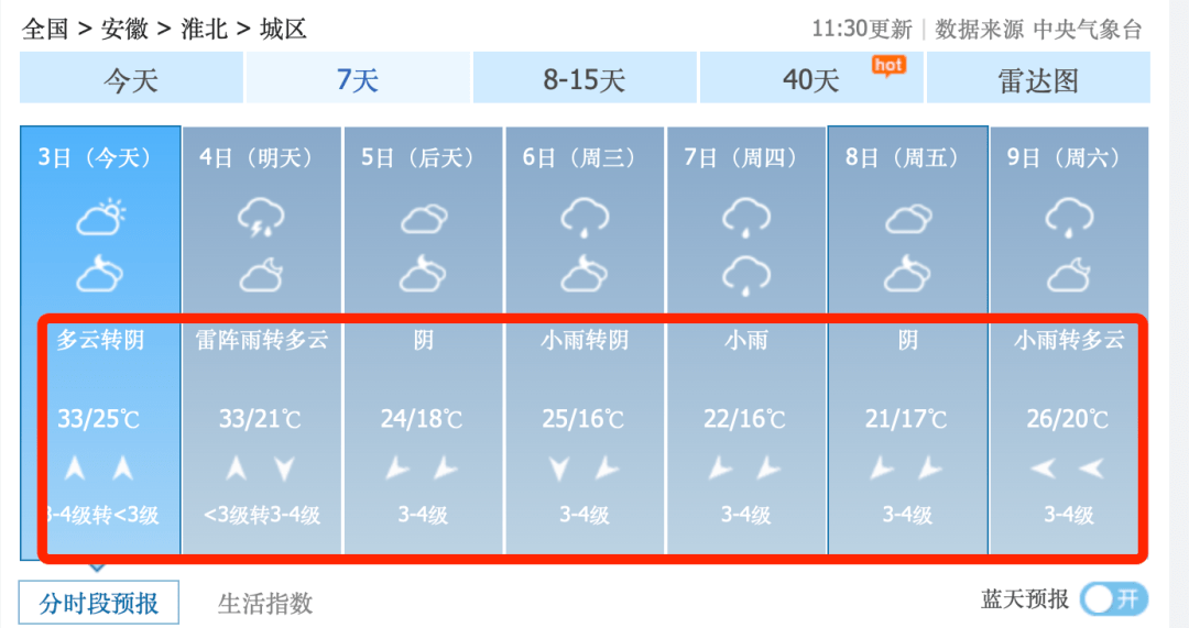 淮北天气疯了高温雷阵雨冷空气都来了