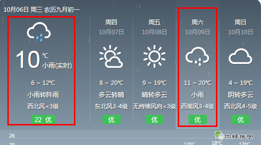 不要以为这就完了 据河北天气 今天抚宁最低气温 5℃左右 明天也挺冷
