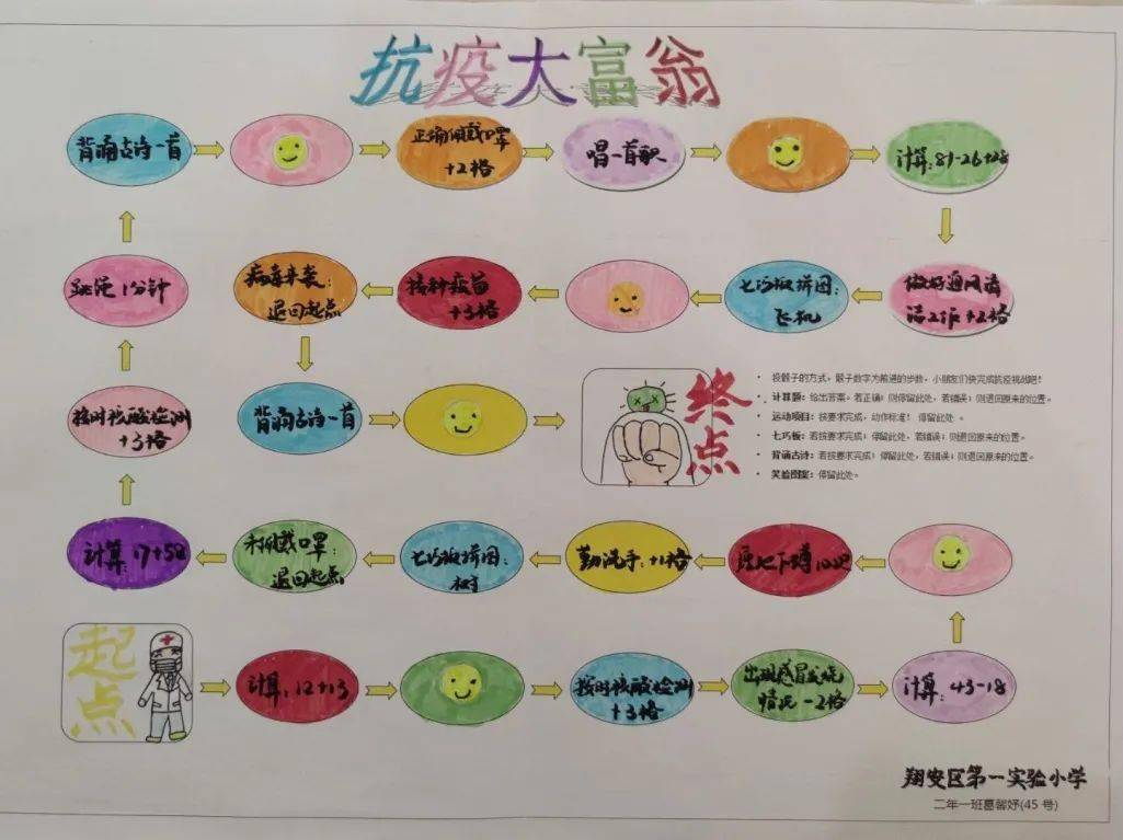 作业万花筒 精彩无极限——翔安区第一实验小学特色作业展示(二年级)