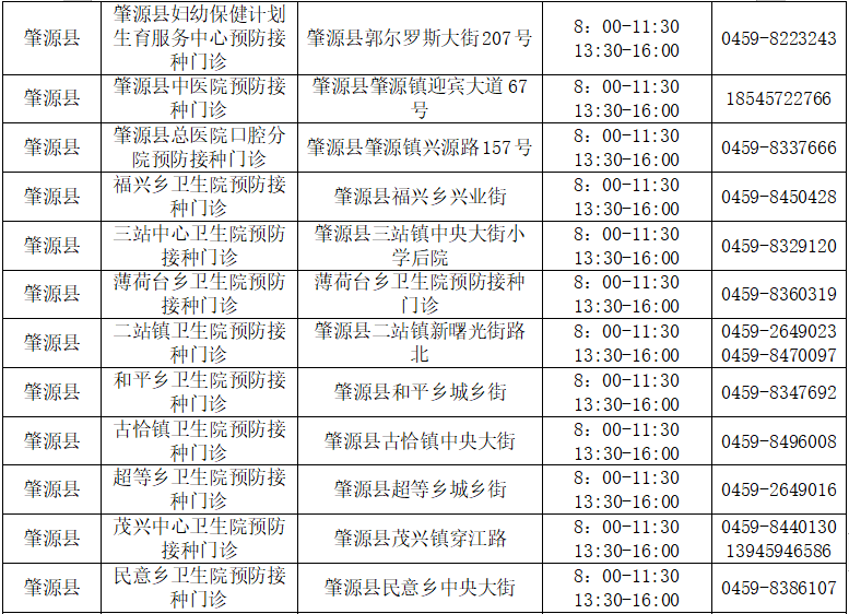 新冠疫苗第三针来啦大庆这些人赶紧去接种