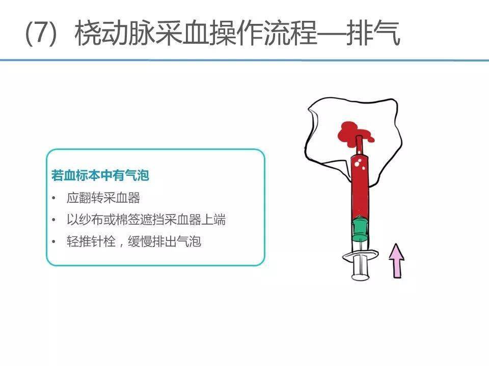 【ppt】动脉采血临床操作指南