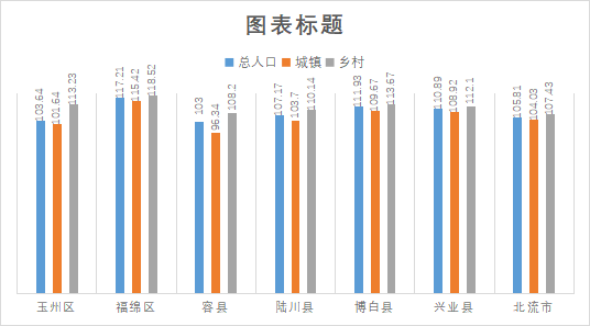 玉林市人口性别结构浅析