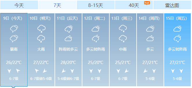 ↓↓↓据北海气象最新发布的天气预报来看,北海未来一个星期大多都是