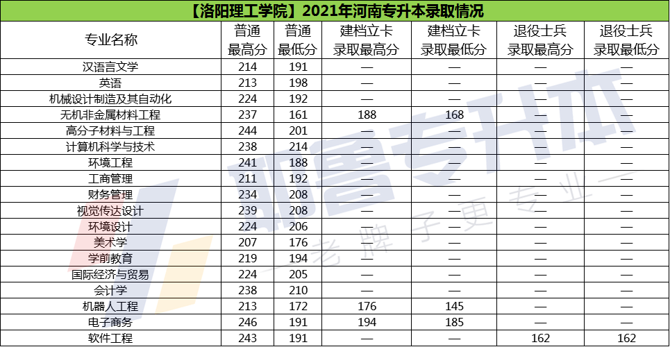 升本院校——洛阳理工学院简介