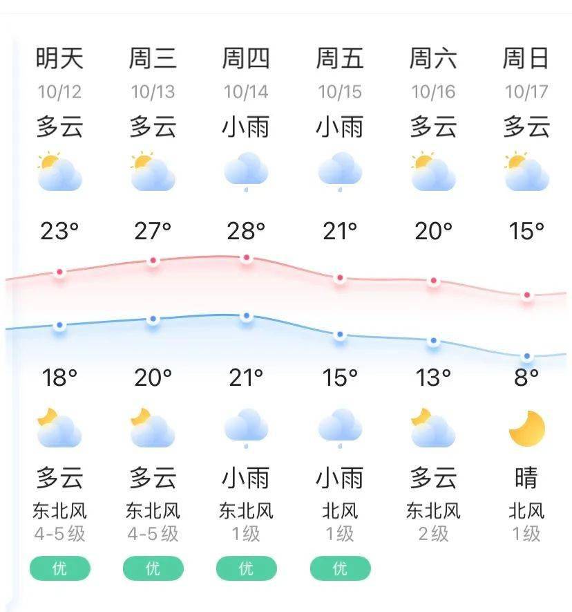 气温大跳水!南京未来天气.