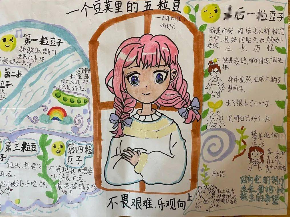 慧】(四年级)作业万花筒 精彩无极限——翔安区第一实验小学特色作业