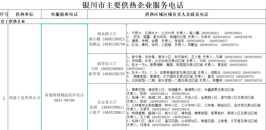 银川市主要供热企业服务电话公布!确保10月20日供热质量全面达标!