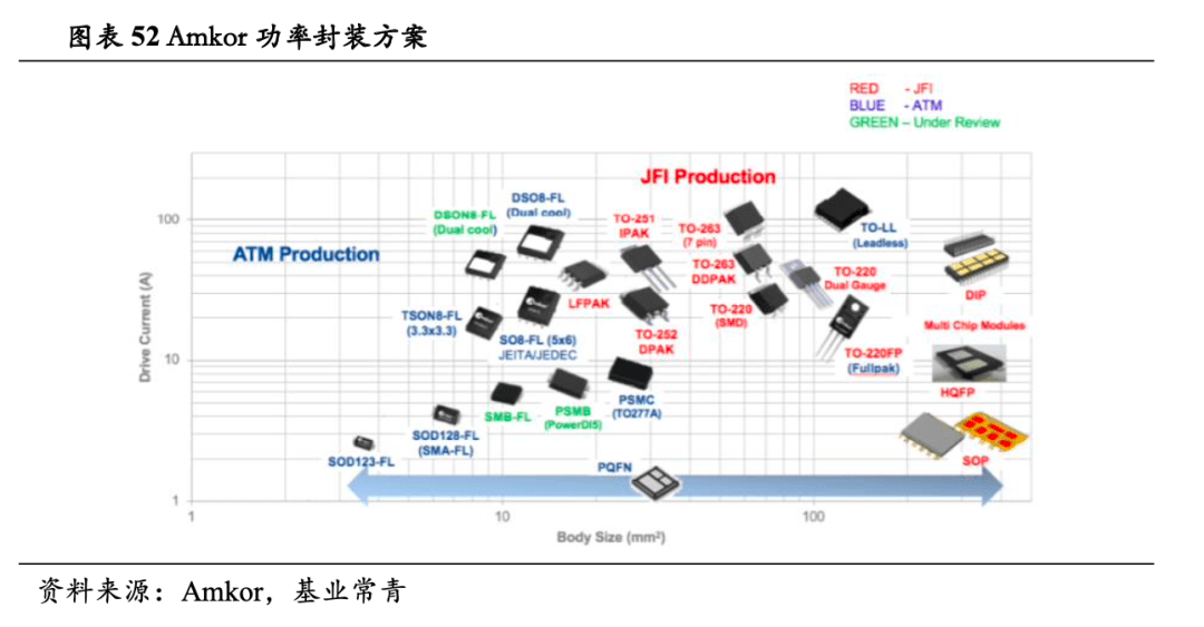 基业常青汽车行业专题报告功率半导体电动化拉动需求持续上涨国产替代