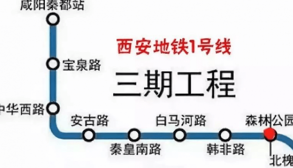 西安地铁1号线三期,地体11号线,将通往咸阳市,同时,已经开通的咸阳