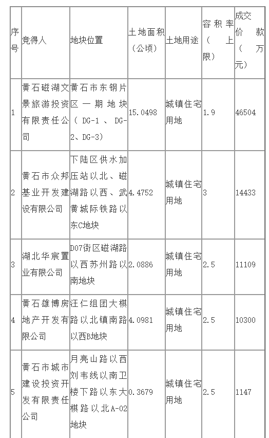 黄石网站优化多少钱 来自搜狐网