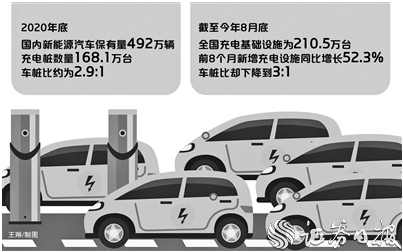 电动汽车高速公路充电难 超快充电再战换电模式