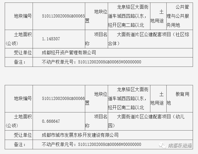 龙泉驿20宗划拨用地批前公示涉及大面龙泉街道及洛带镇社区综合体幼儿