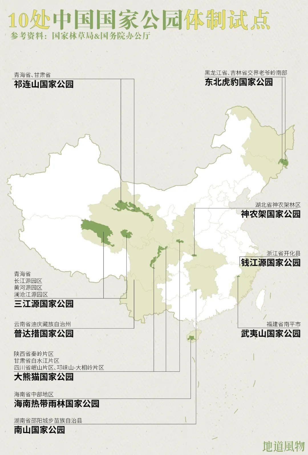 寻找我们的国家公园