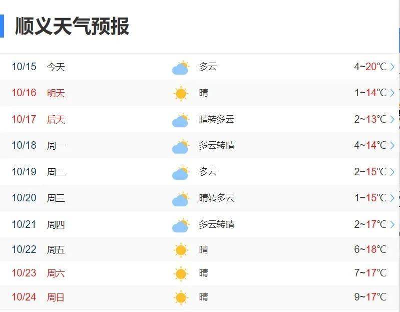 今晚夜间至17日夜间根据天气预报显示顺义迎来"断崖式降温"啦~近日