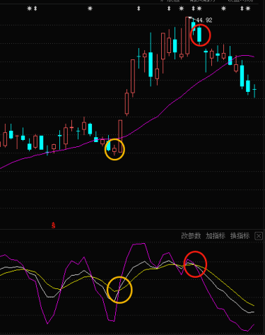 股票三条线kdj代表什么颜色