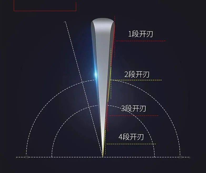 卖完恢复原价 衡量一把厨刀是否合格, 锋利度是关键, 而开刃的角度