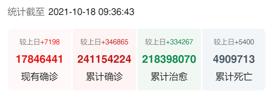 最新陕西新增61全国疫情信息发布10月18日