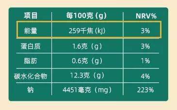 就是营养素参考值的百分比,是指每100g或每100ml该营养成分的含量占