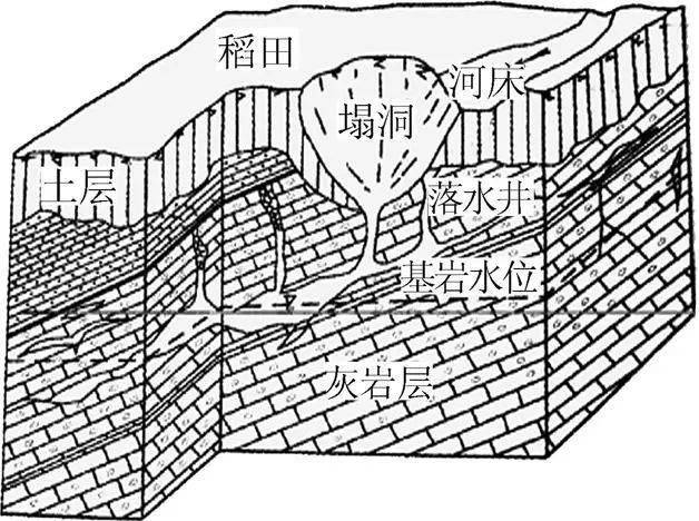 地震构造示意图全球大部分地震发生在大构造板块的边界上,一部分发生