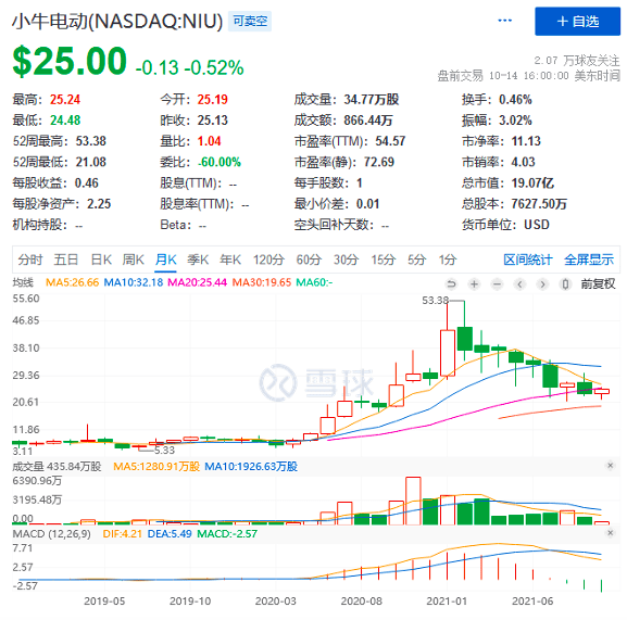 纳斯达克的钟声,马云率领淘宝超越ebay,马化腾刚收购了张小龙的