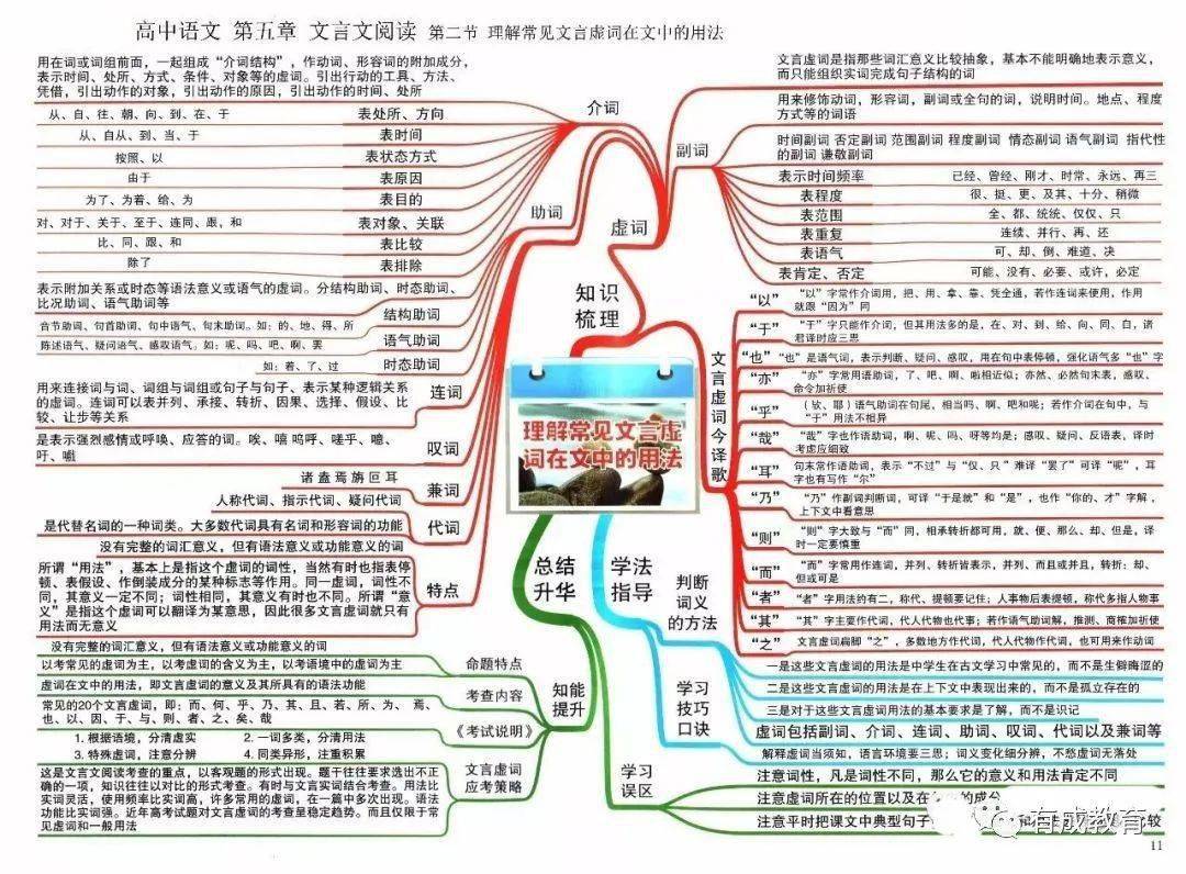 2022高考一轮复习策略:高考语文思维导图大汇总