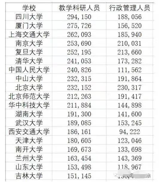 一次讲清楚:985高校副教授到底挣多少工资?