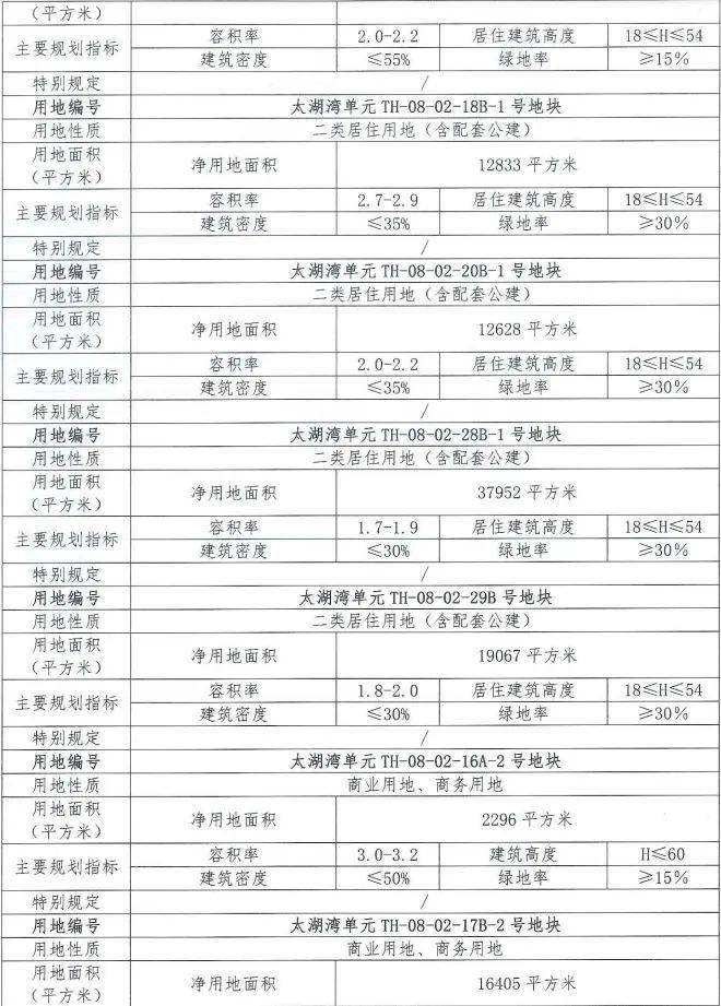 温州瑞安市塘下镇挂牌1宗商住地,起始楼面价6784元/㎡