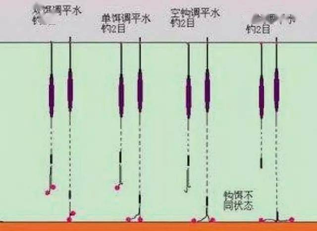 冬钓鲫鱼,不懂三种"调平水"方法,有鱼算我输!