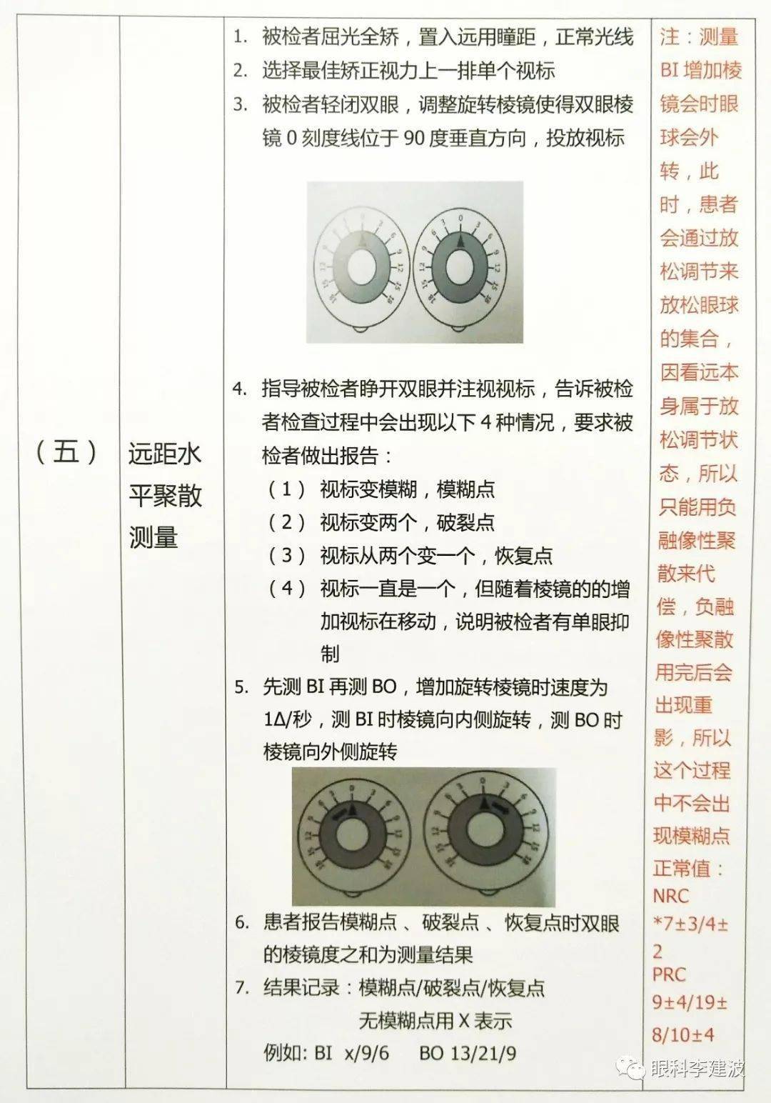 功能检查流程详解(附手绘,视功能检查分析:调节,聚散,ac/a分析_双眼