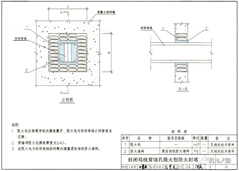 封闭母线穿墙孔阻火包防火封堵06d105