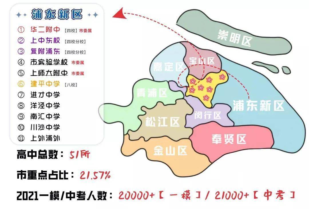 必读新版上海16区市重点高中分布图2021各区一模中考人数汇总