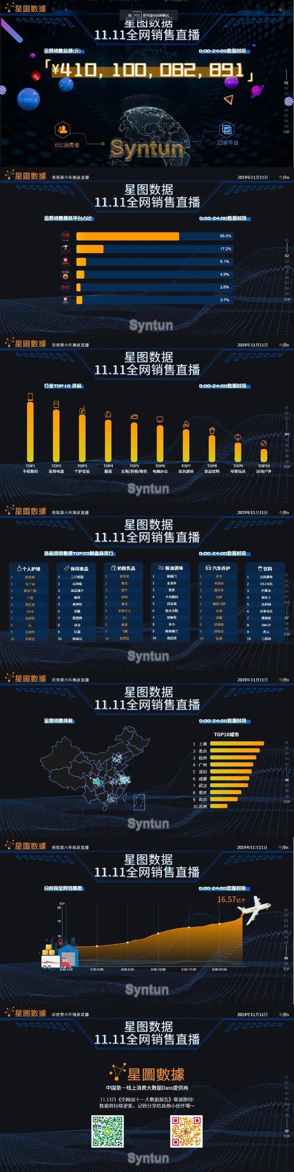 "星图数据"公众号 11月15日以后 多份双十一系列专题报告:美妆护肤