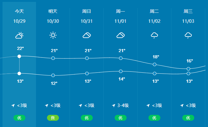 提醒杭州天气有大变化周末这件事得抓紧了