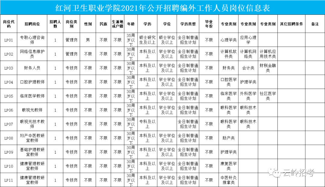 【招聘】红河卫生职业学院招聘教师11人公告_人员