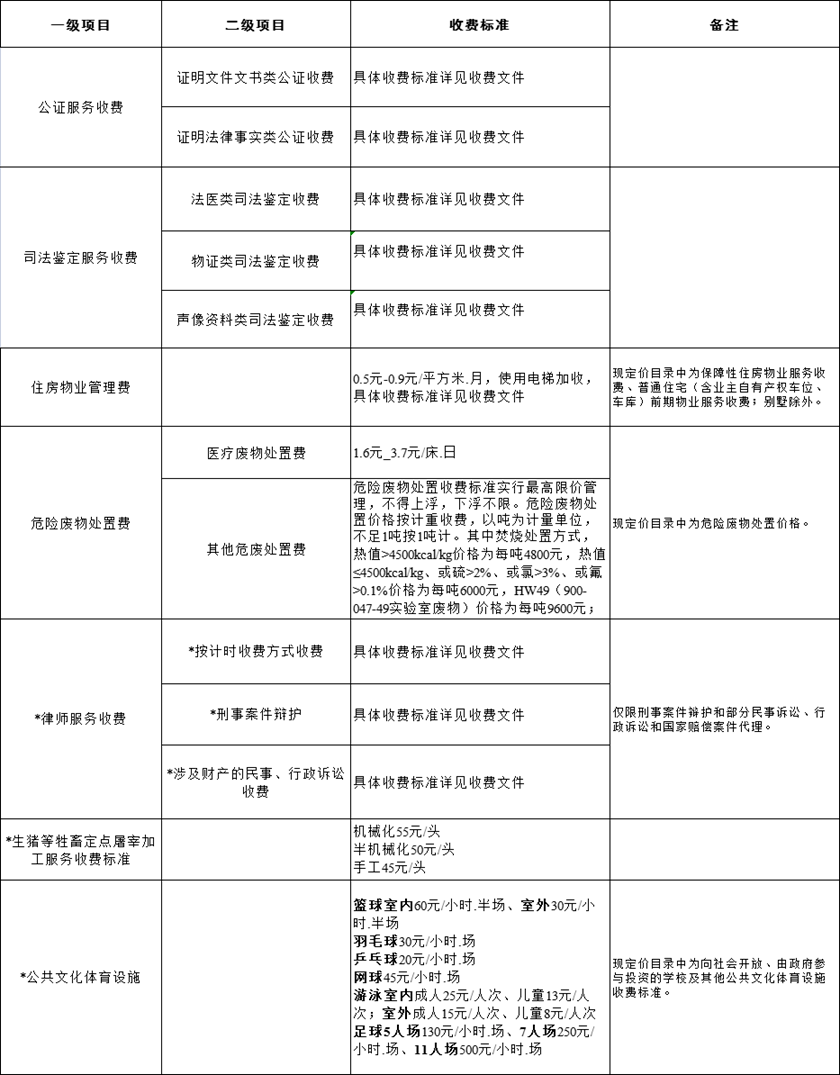 汕头最新收费标准涉及通行费停车费物业管理费等