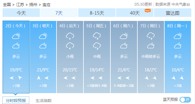 宝应暴跌,最低2℃._天气