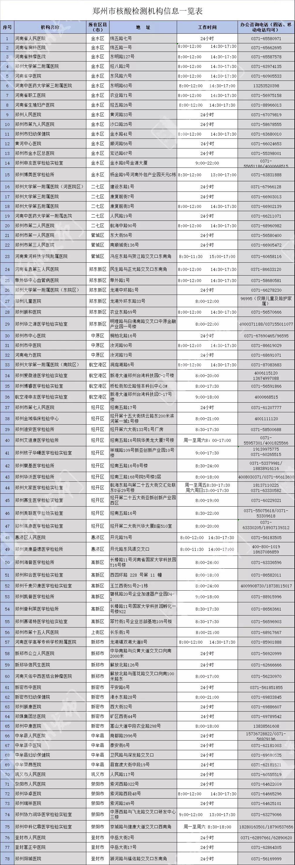 联播pro:郑州启动3至11岁新冠疫苗接种_疫情