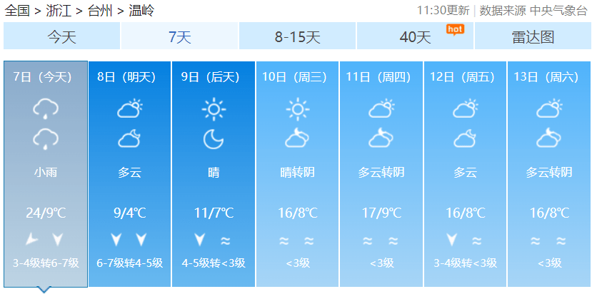 温岭未来七天天气