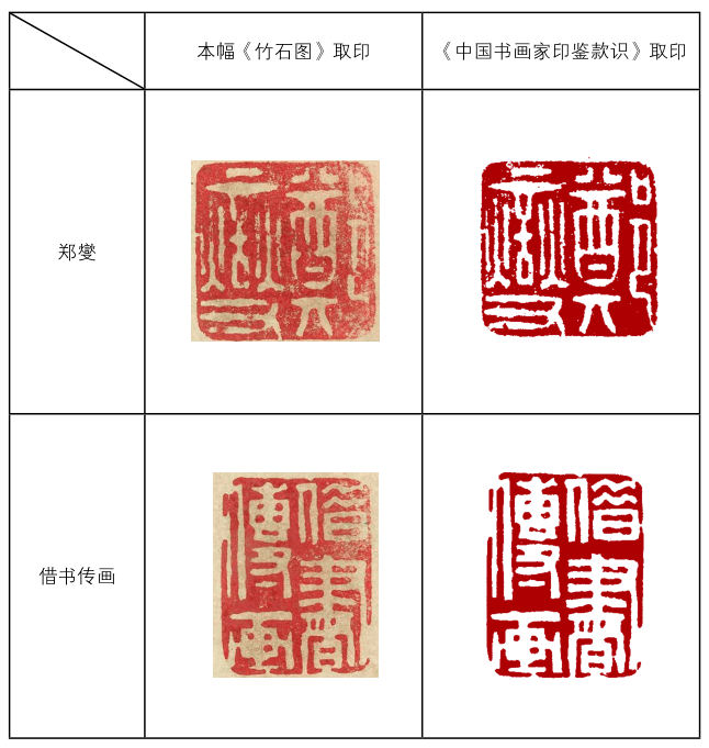 北京保利2021秋拍丨高节清风 秀劲绝伦——郑板桥《竹石图》与罗聘