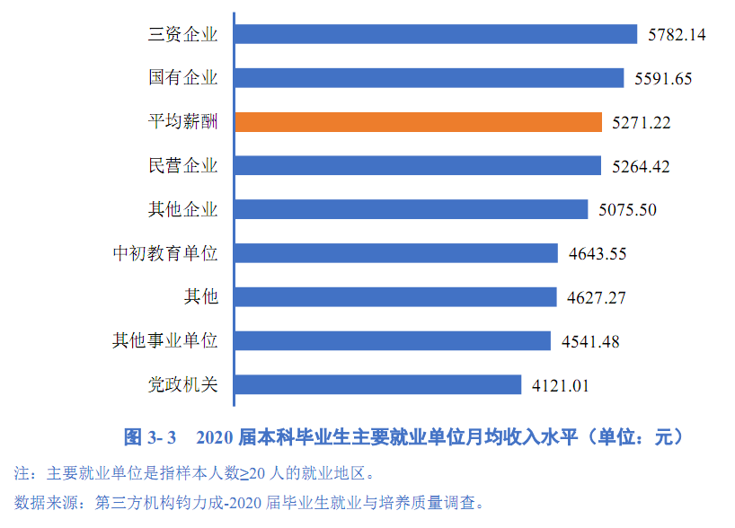 就业|成都理工大学就业报告_毕业生