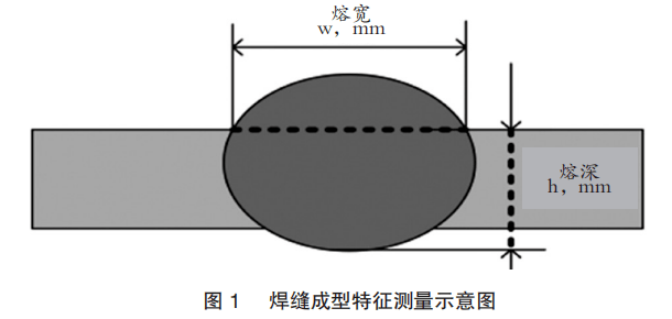 不同工艺参数对s30408奥氏体不锈钢板焊缝成型和性能的影响