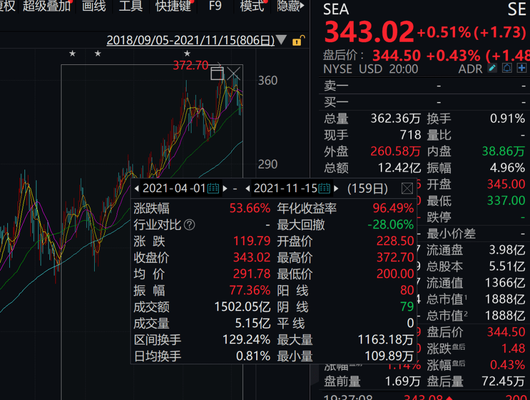 新进18只股票,生物科技占一半