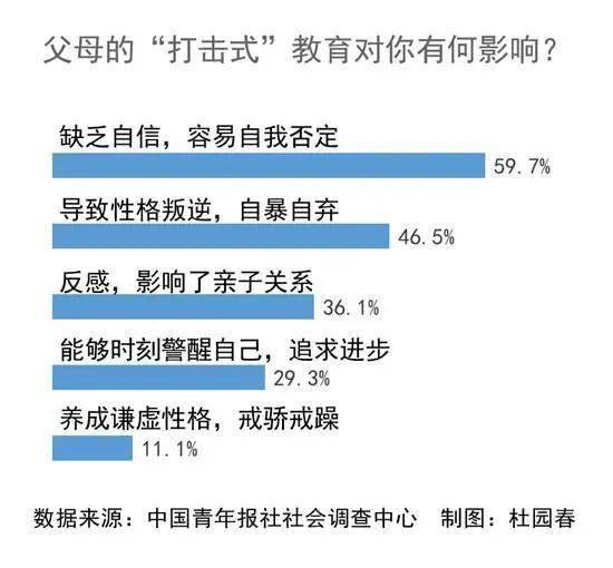 "打击"不是教育而是教训!