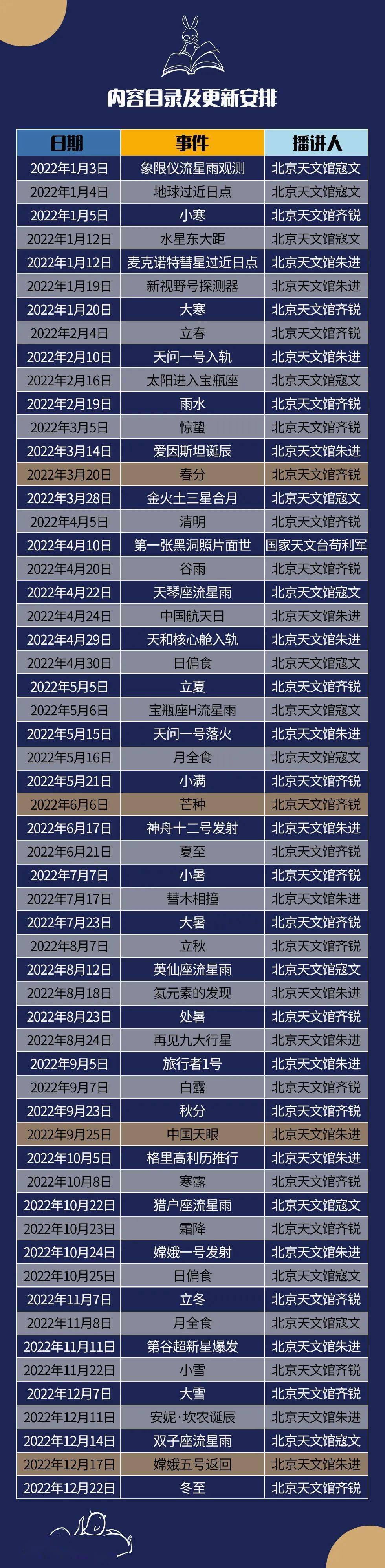 2022绝美"月亮"日历,一定要抢着买!_月相