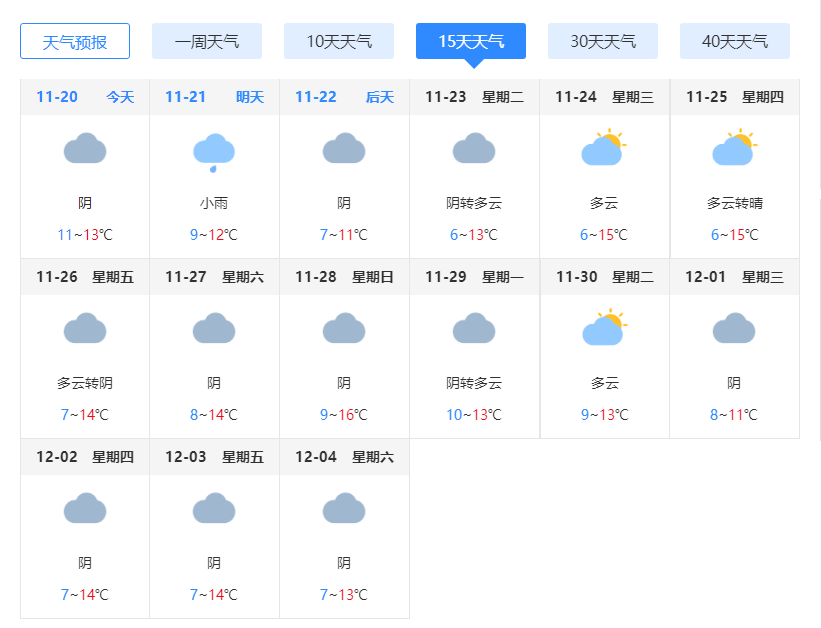 荣昌未来几天天气预报温度比小编的银行卡余额还低这又降到小编的老