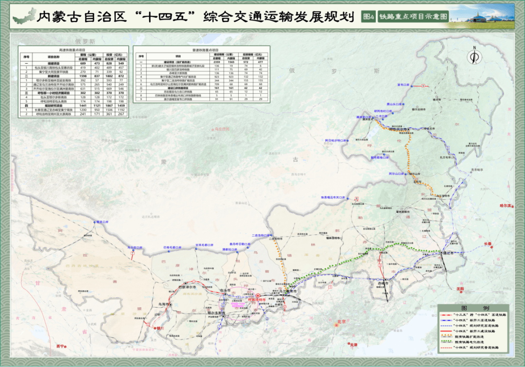根据规划里的综合交通网络建设项目表,内蒙古十四五期间将推进9条高铁