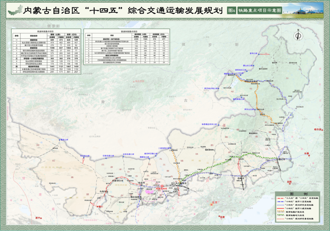 此前,内蒙古"十四五"综合交通运输发展规划发布,根据规划,至2025年